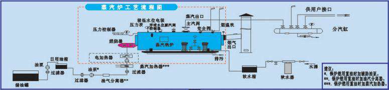 燃气蒸汽锅炉